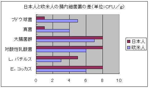 アトピー性皮膚炎の原因