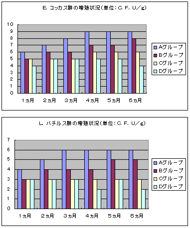 アトピー性皮膚炎の原因