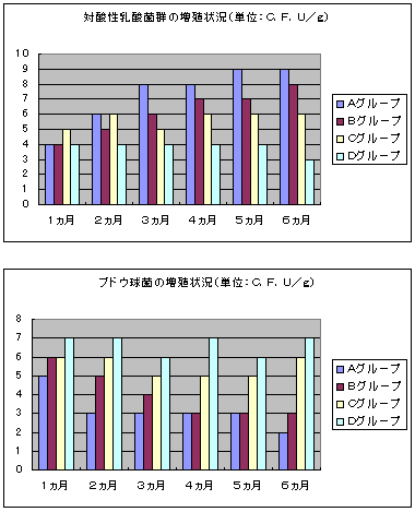 アトピー性皮膚炎の原因