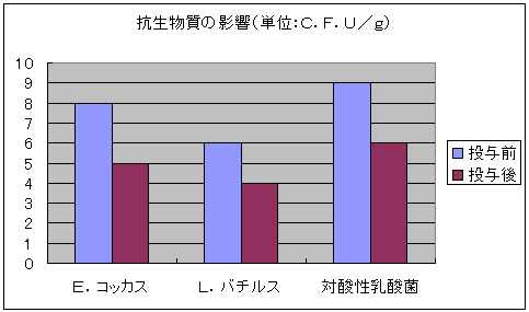 アトピー性皮膚炎の原因