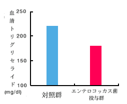 アトピー性皮膚炎の原因