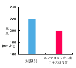 アトピー性皮膚炎の原因