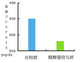 アトピー性皮膚炎の原因