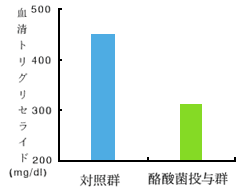 アトピー性皮膚炎の原因