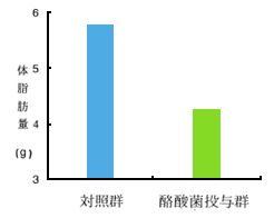 アトピー性皮膚炎の原因