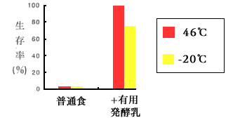 アトピー性皮膚炎の原因